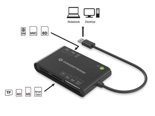 BIAN01B Smart ID Card Reader