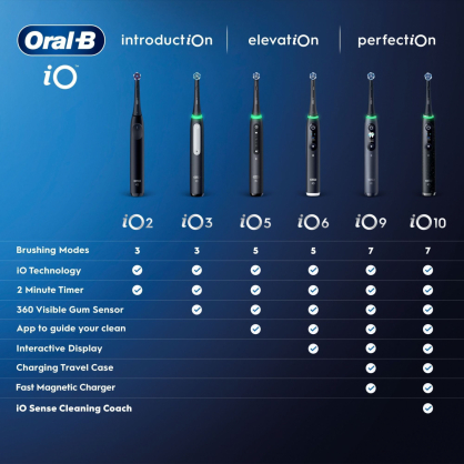 Oral-B iO3 + Case Blue