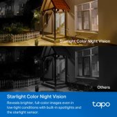 Tapo C460 White