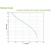 BX750MI UPS 750VA / 230V IEC